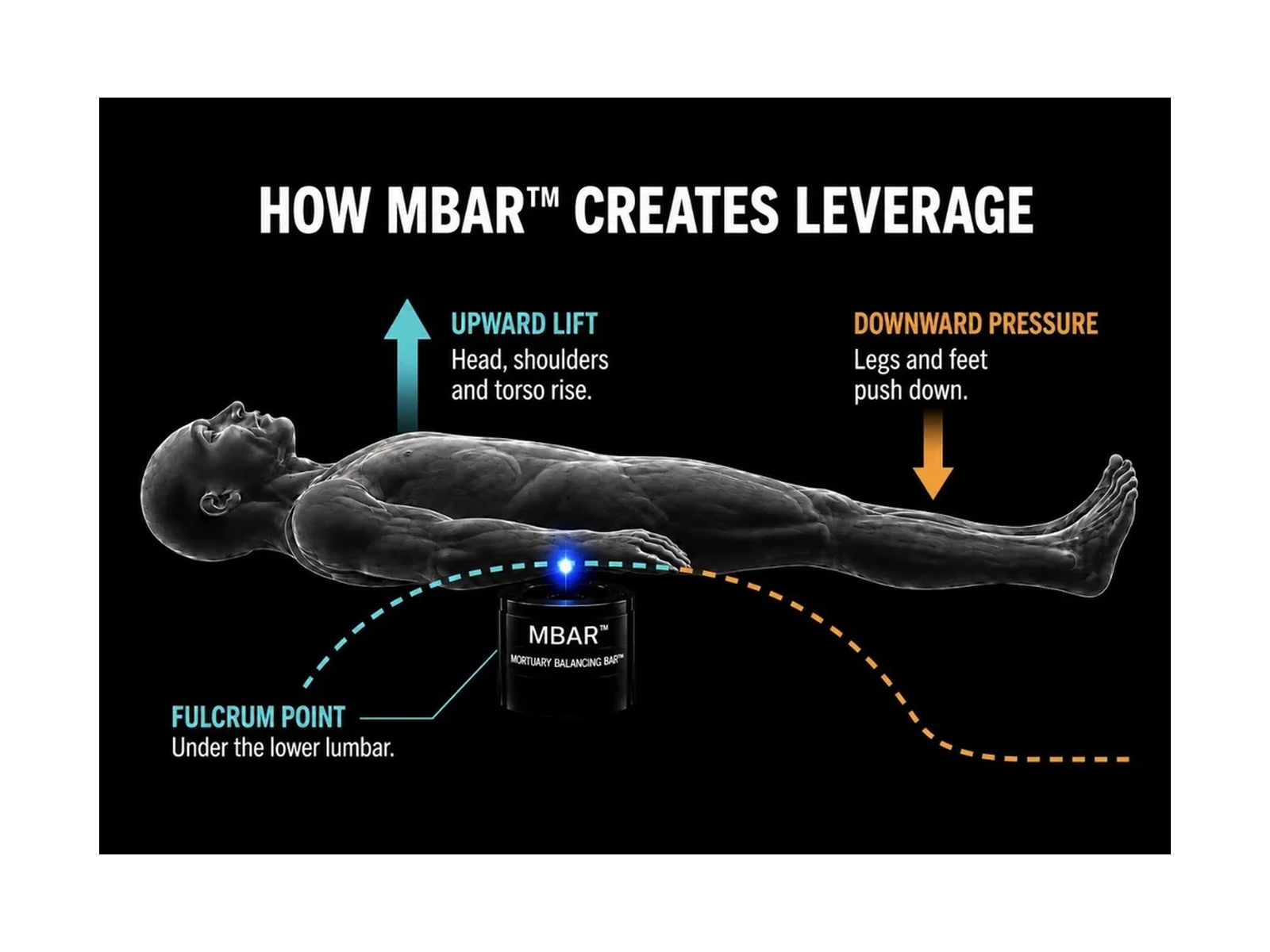 03_How_MBAR_Creates_Leverage_4x3_recommended.png