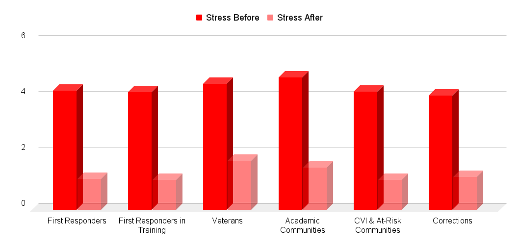 Stress Chart.png