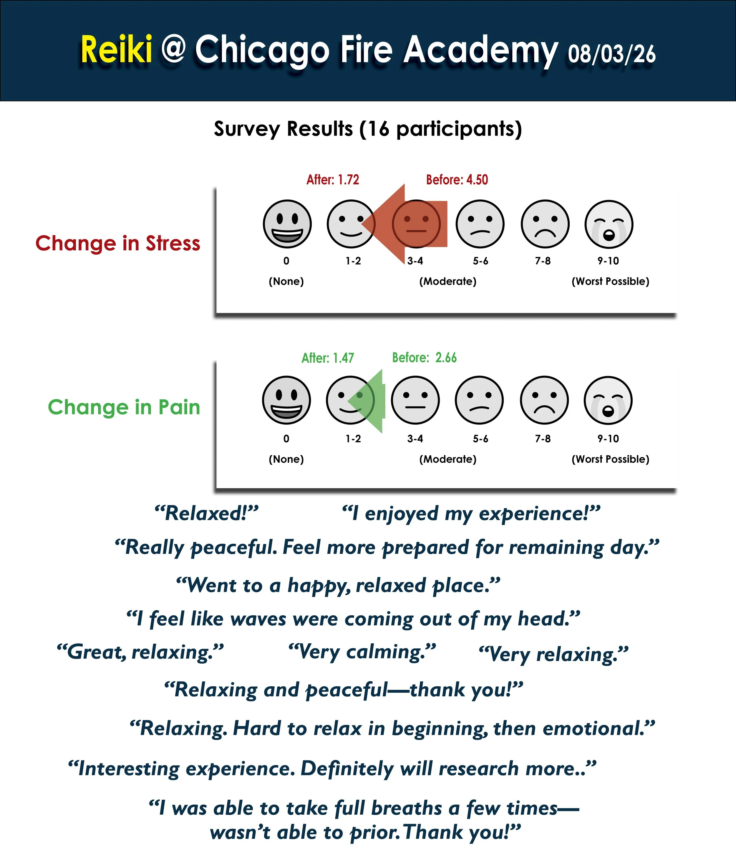 RB Survey Results Image.jpg
