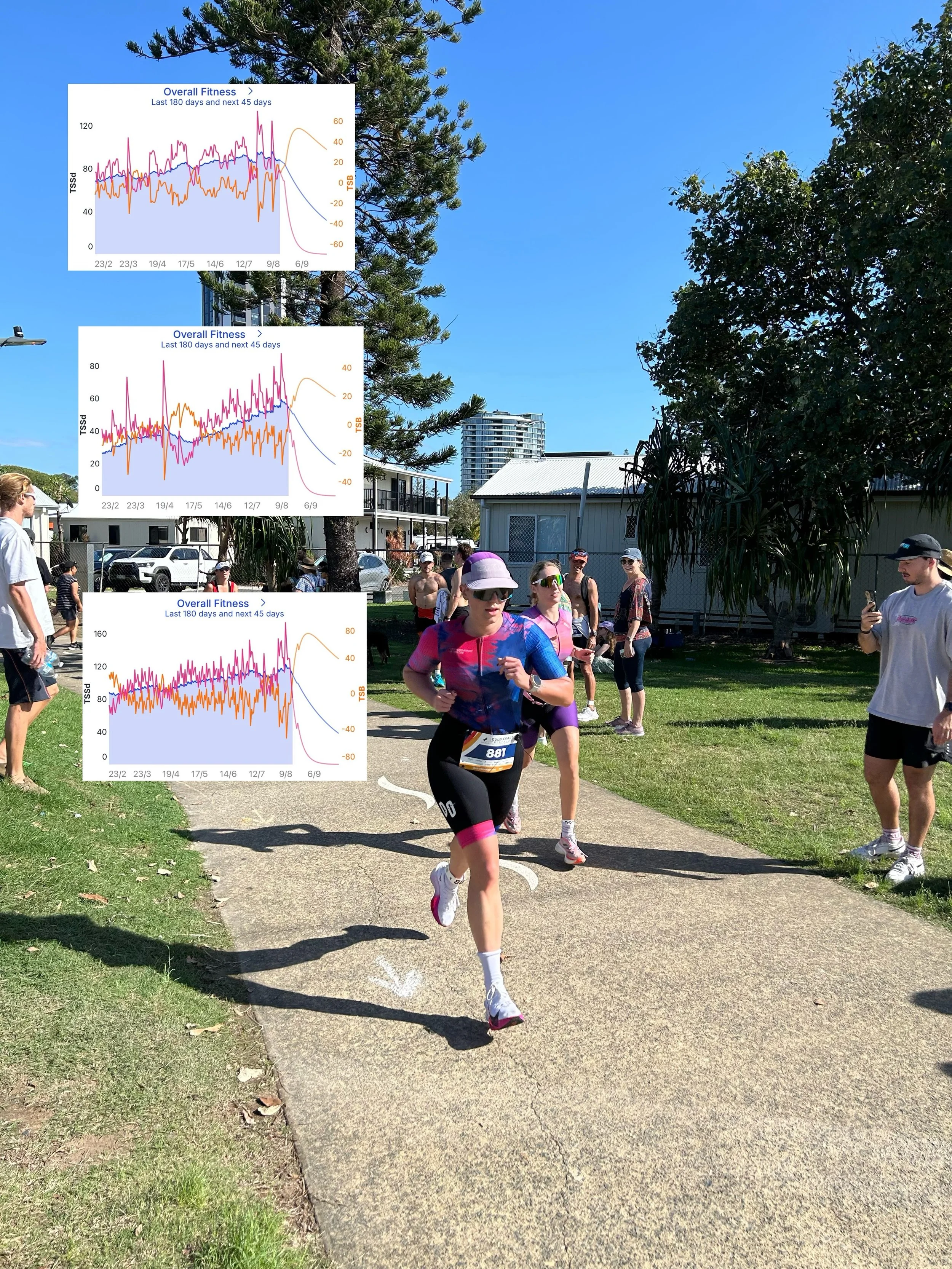The importance of loading and deloading 📈

The body responds to stimulus, but it also responds to rest and deloading.

In order to develop an athlete&rsquo;s fitness, we need to apply a stimulus that progressively challenges them. Within these perio