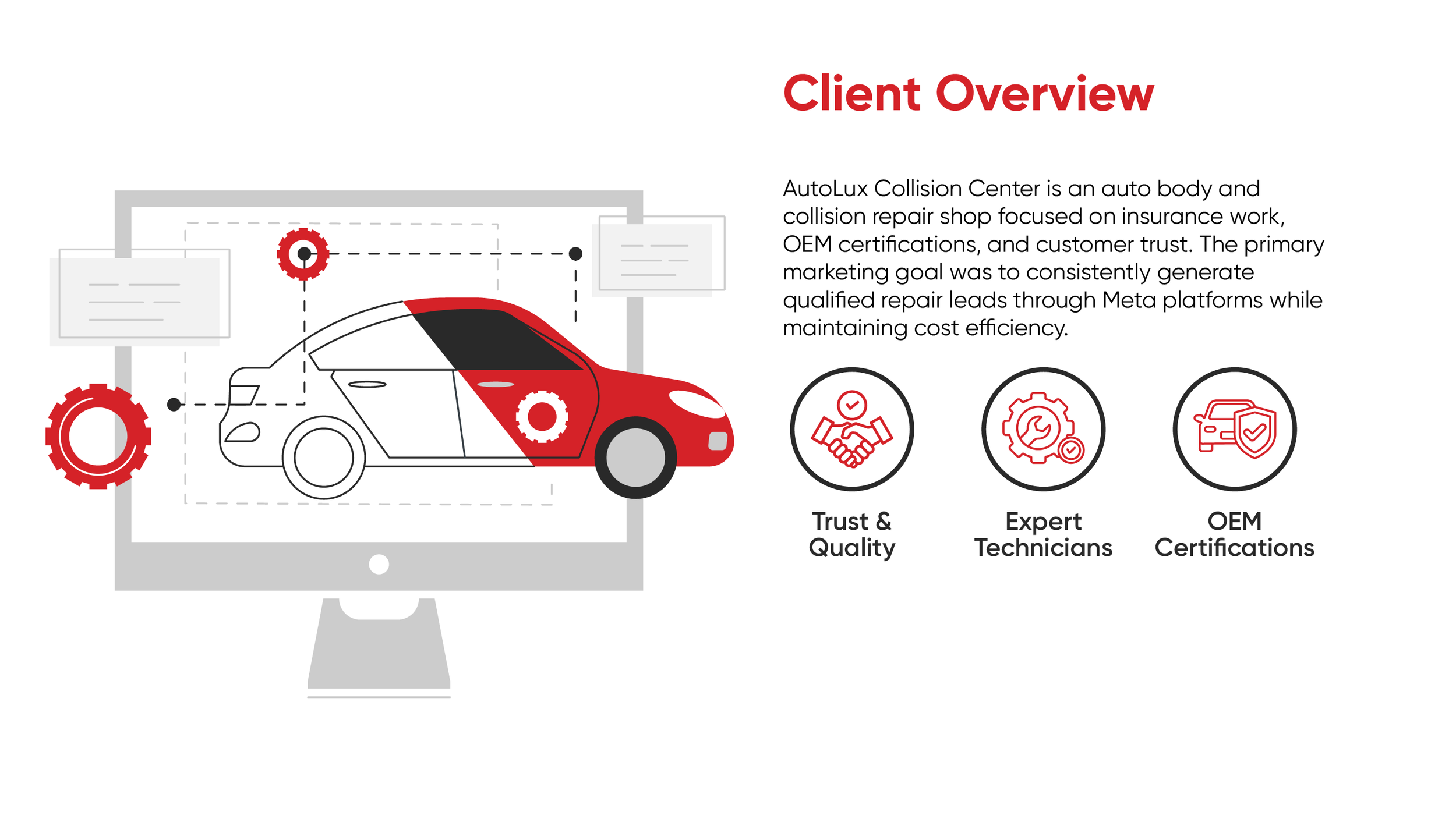 AutoLux Collision Center, Auto Body Shop Meta Ads Case Study