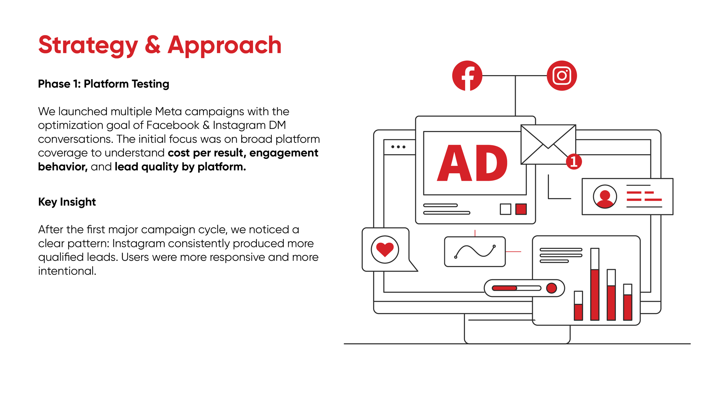 AutoLux Collision Center, Auto Body Shop Meta Ads Case Study