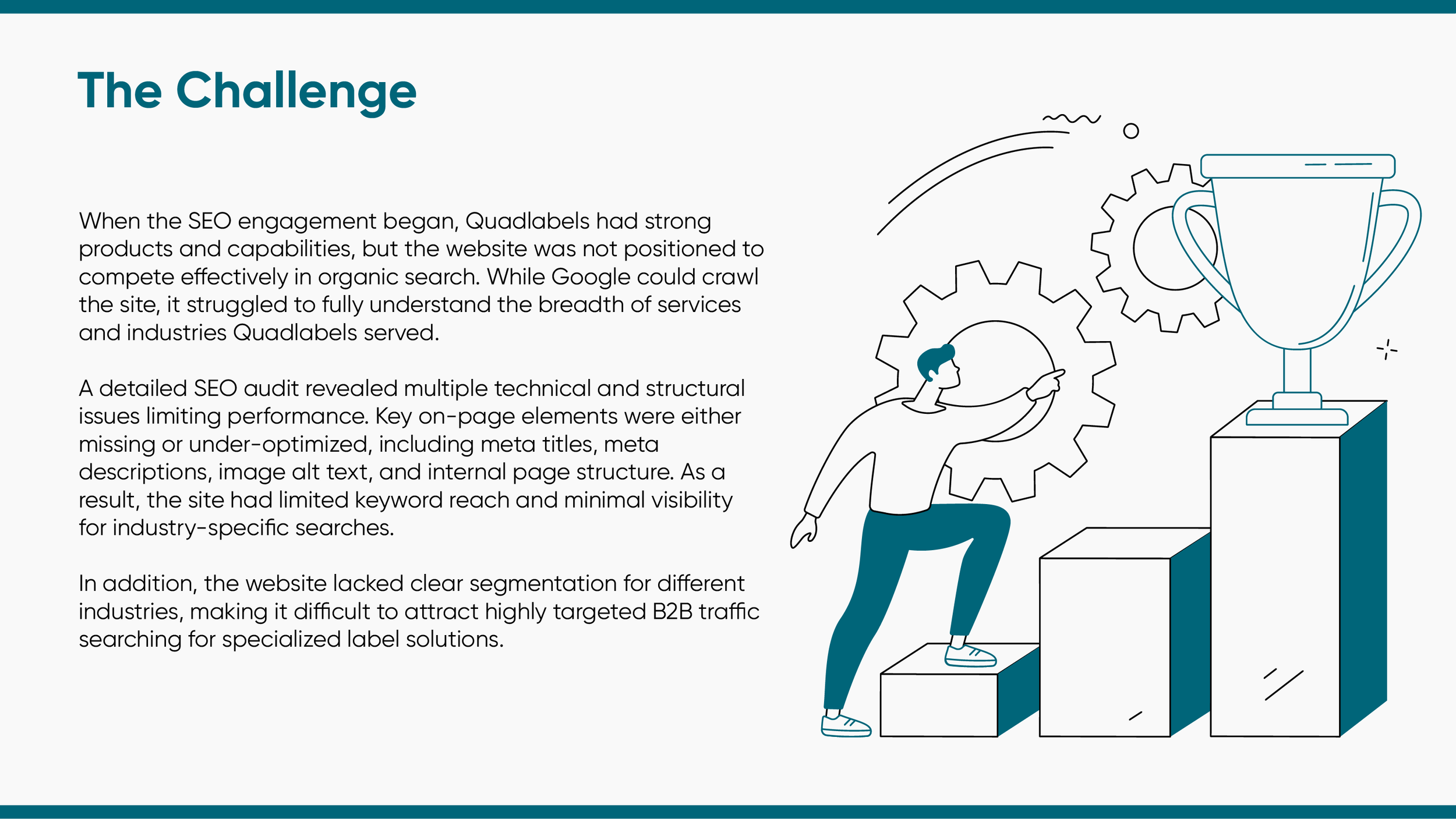 Label printing SEO case study