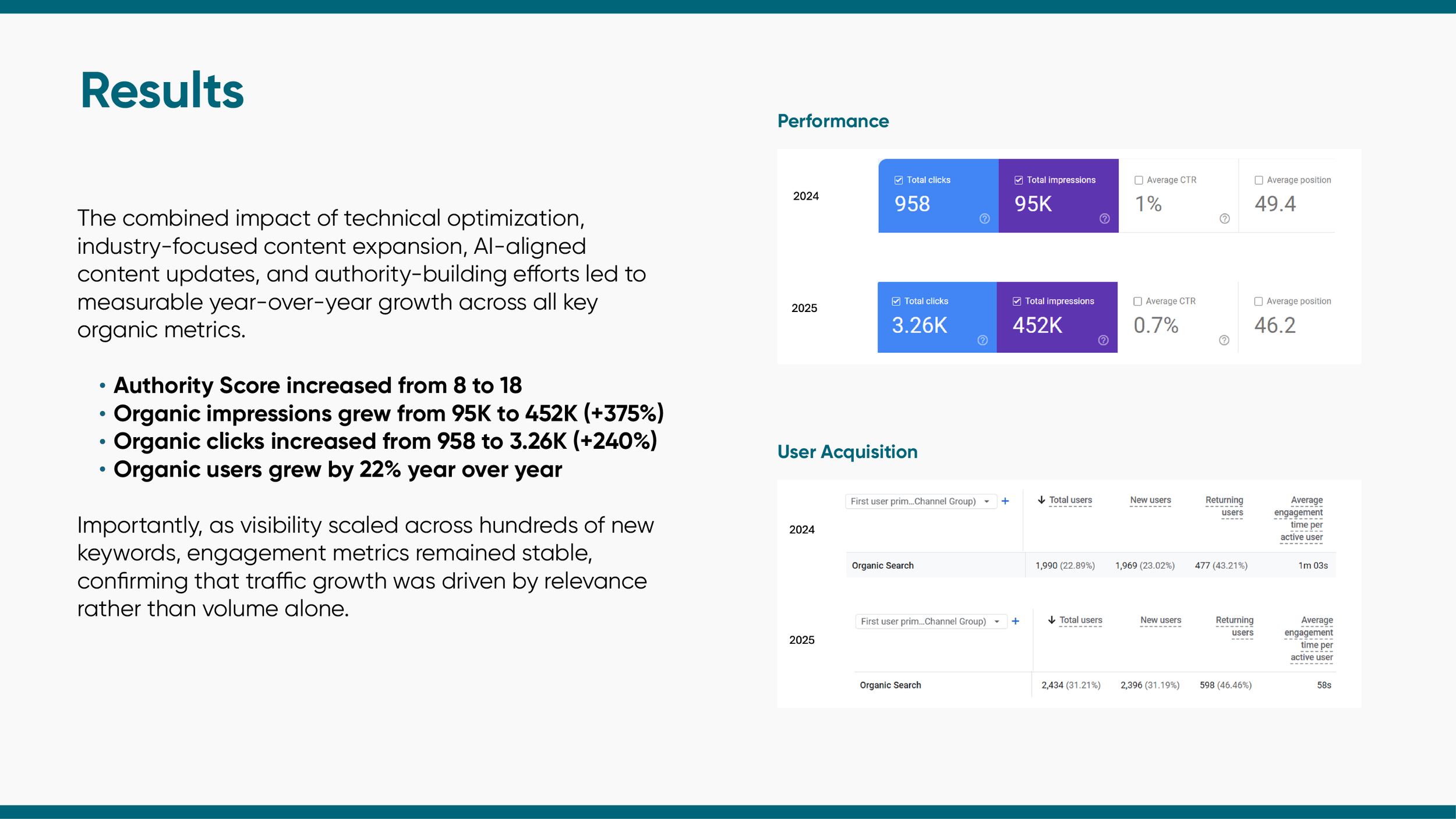Label printing SEO case study