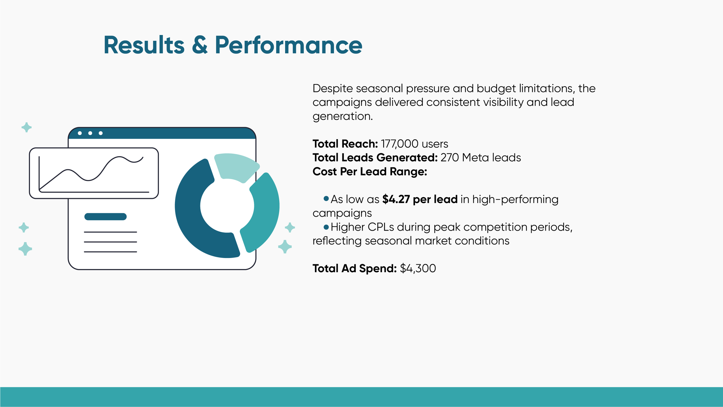 Cape Cod Holidays Meta Ads Case Study
