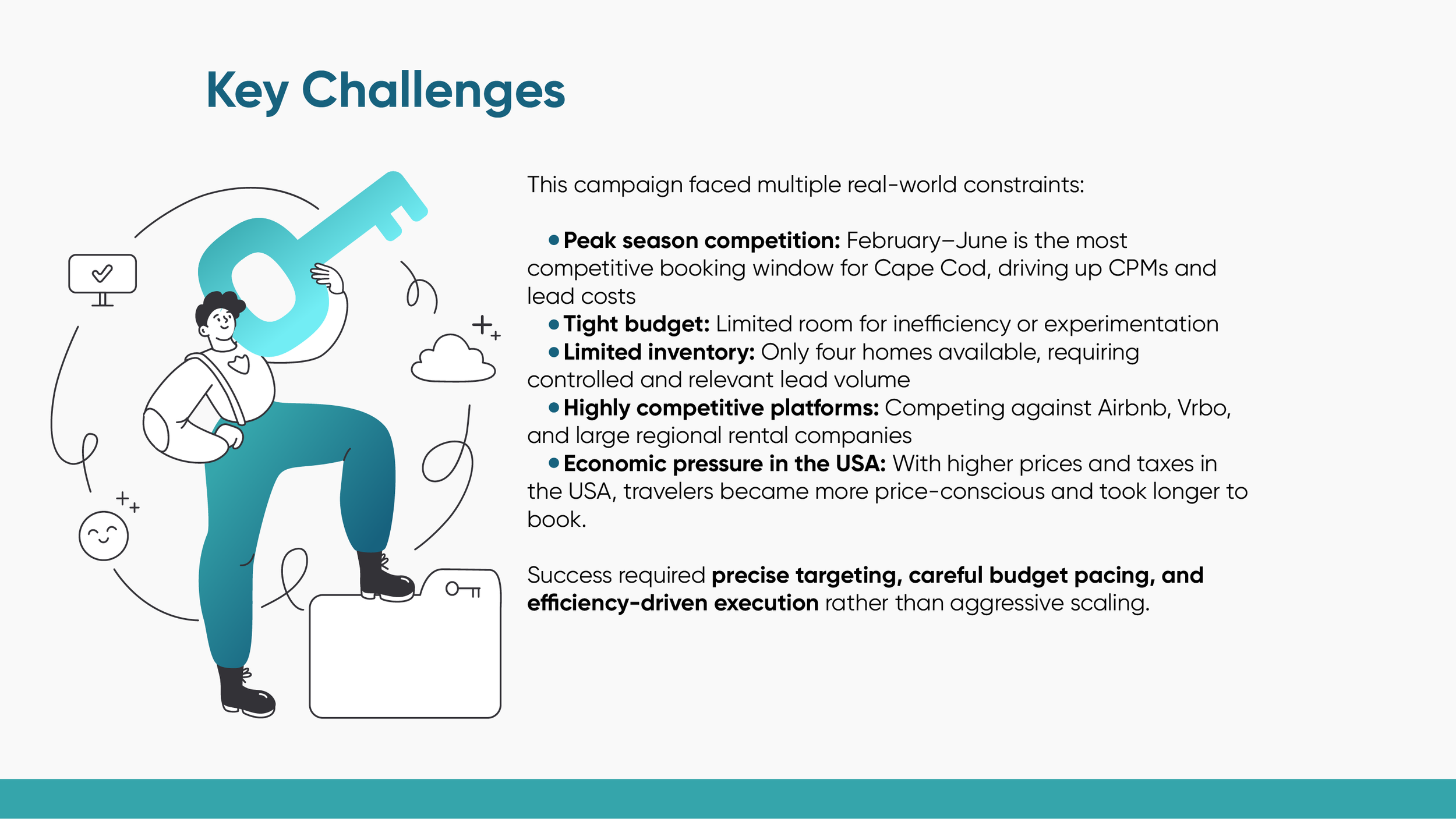 Cape Cod Holidays Meta Ads Case Study