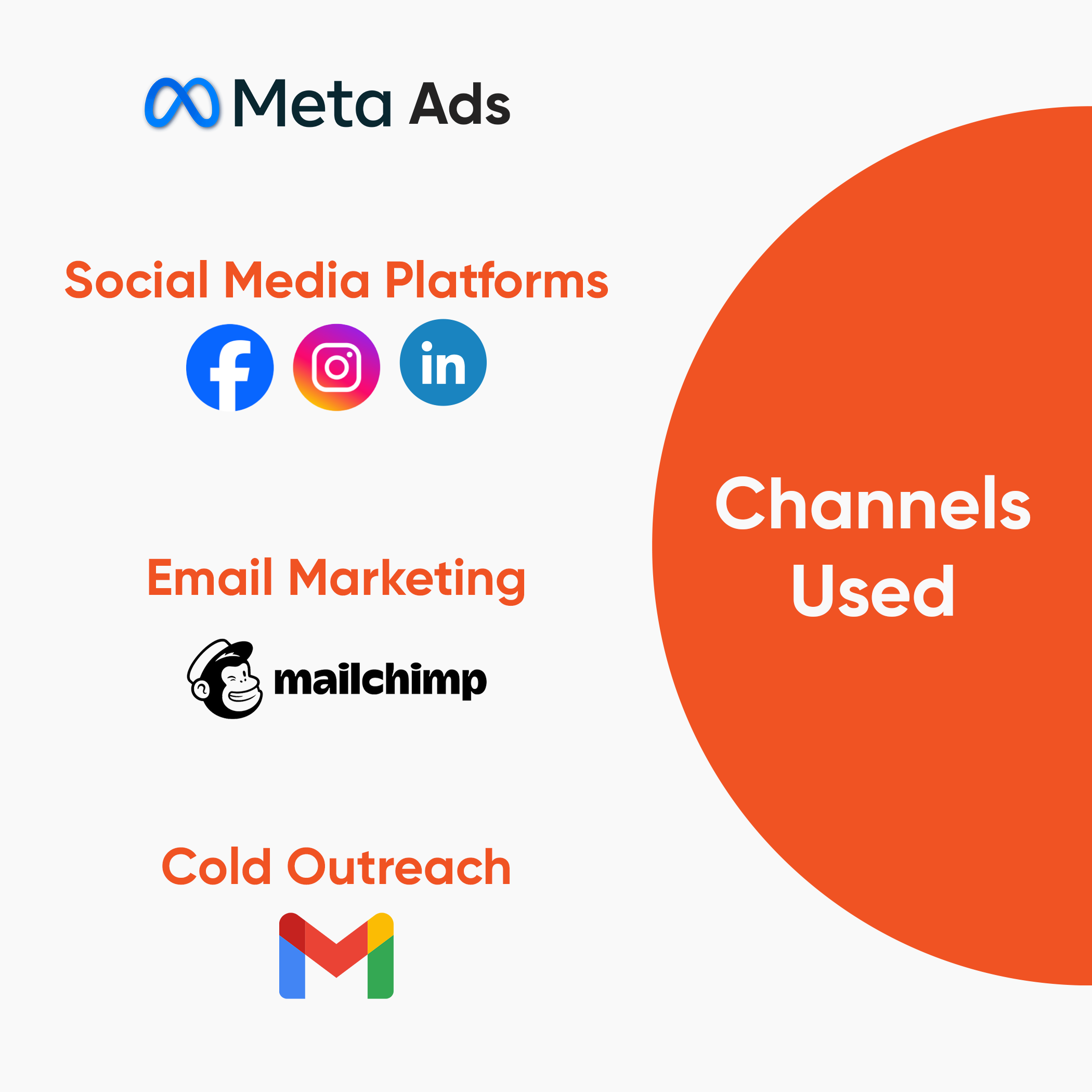 NGO fundraising marketing campaign case study