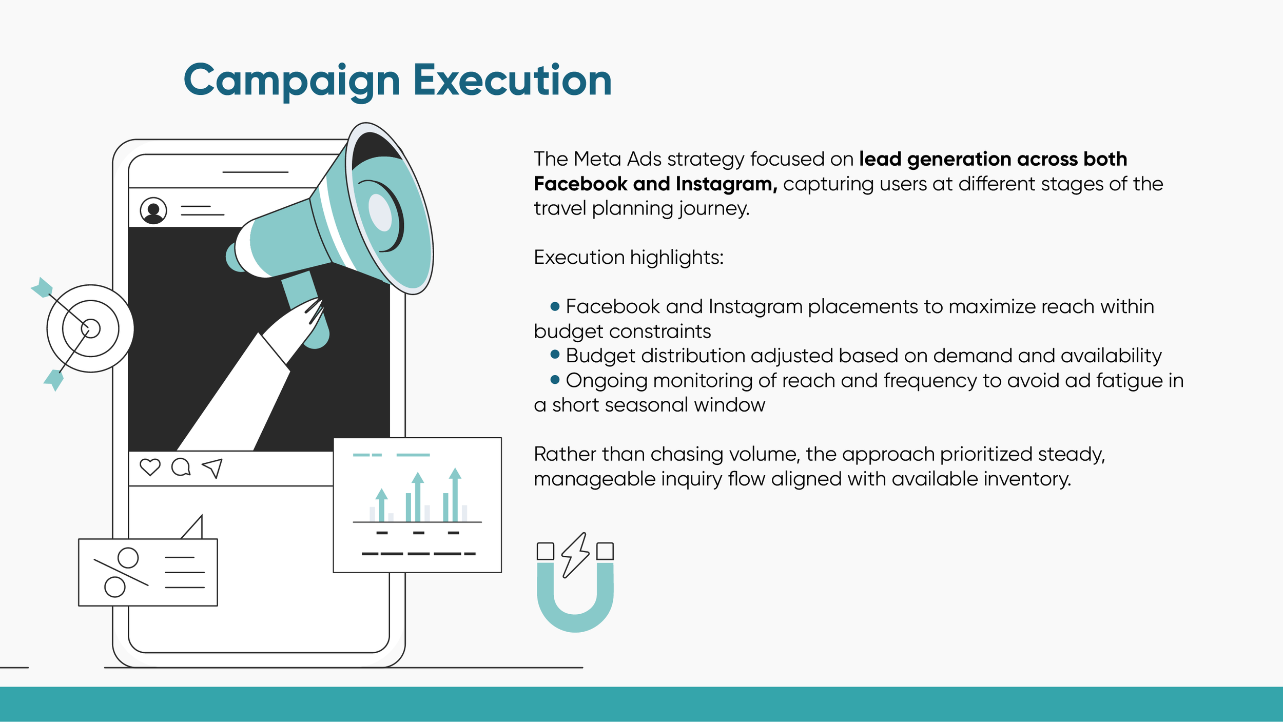 Cape Cod Holidays Meta Ads Case Study