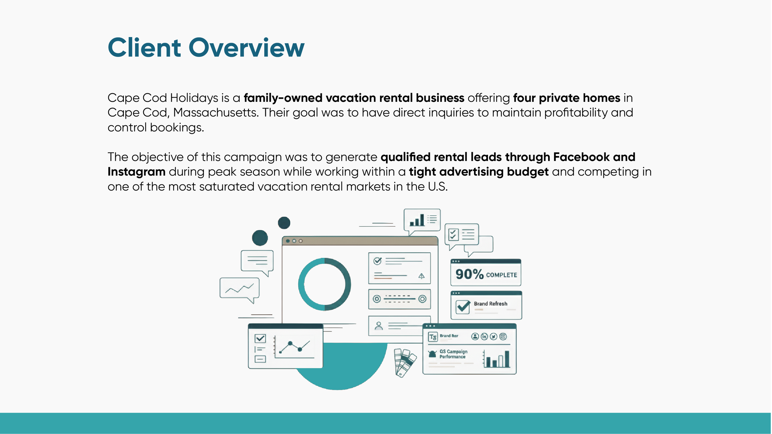 Cape Cod Holidays Meta Ads Case Study