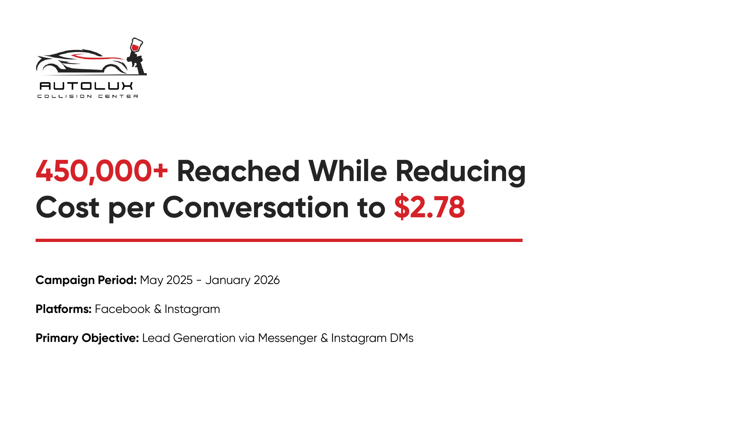 AutoLux Collision Center, Auto Body Shop Meta Ads Case Study