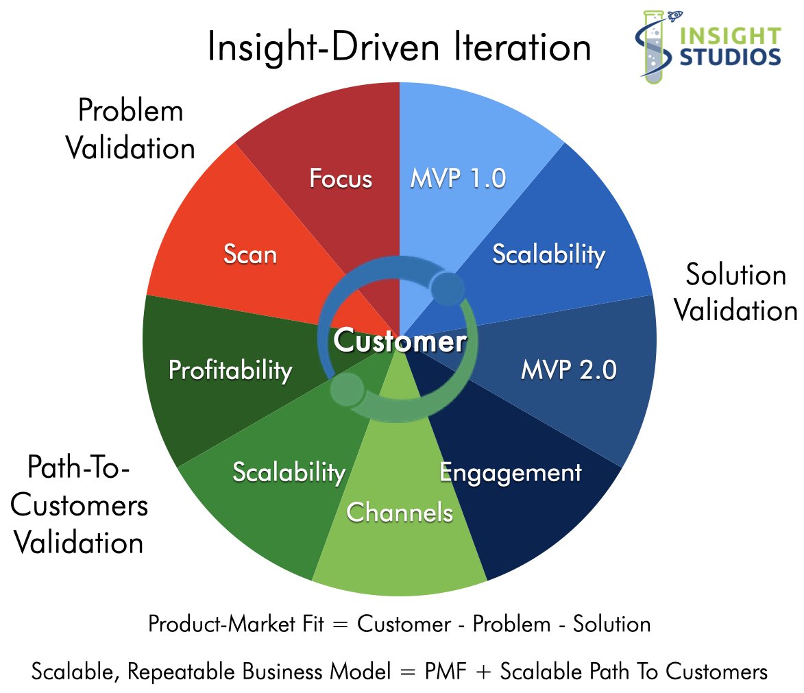 Validation Wheel 052223.001 copy.jpeg