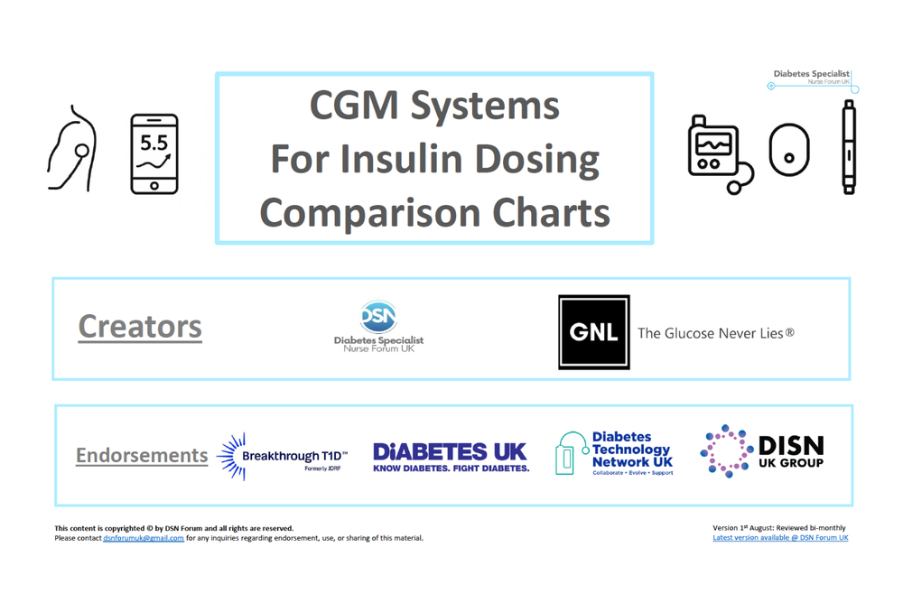 Charts & Comparison tables — DSN Forum