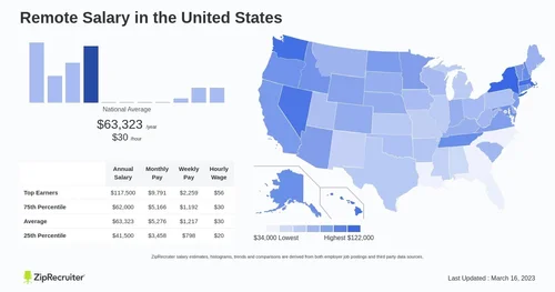 Remote Work Statistics in 2025: How will RTO Shape WFH? — Been Remote