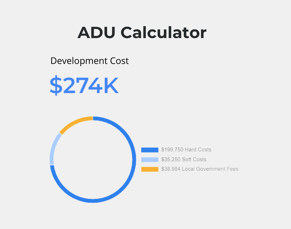 Learn the Rules — Upland ADU