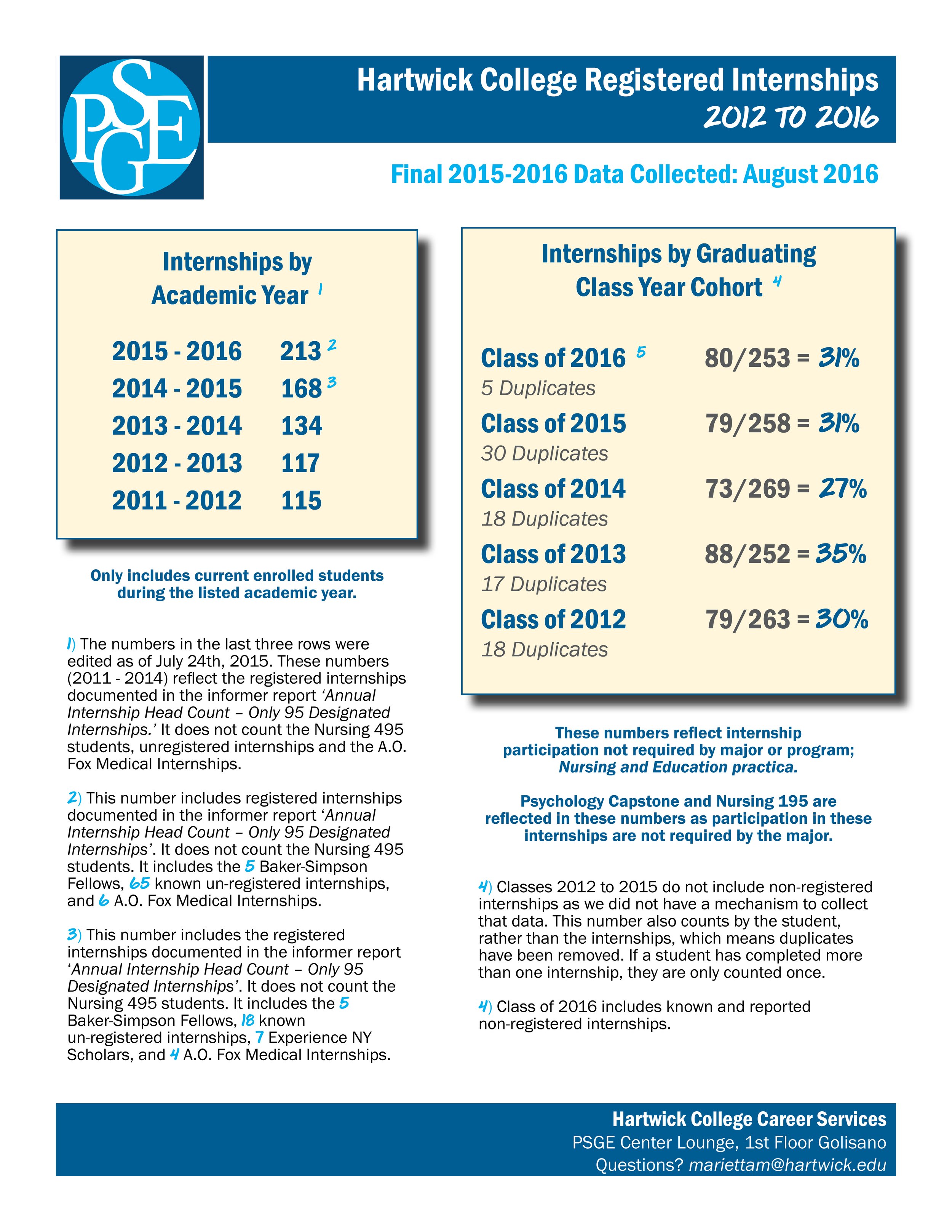 Hartwick College Registered Internships - Edited August 2016.jpg