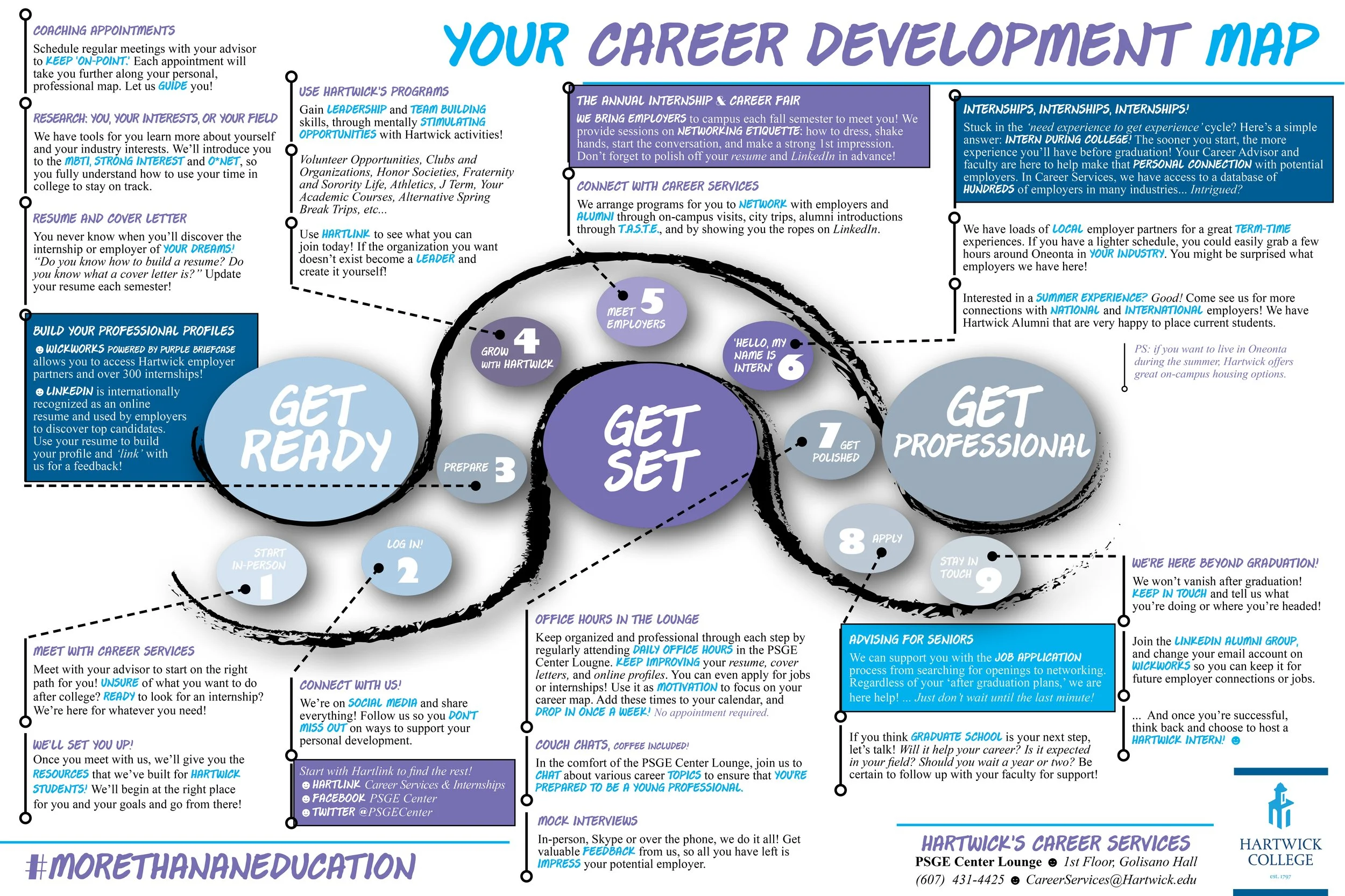 Resources
