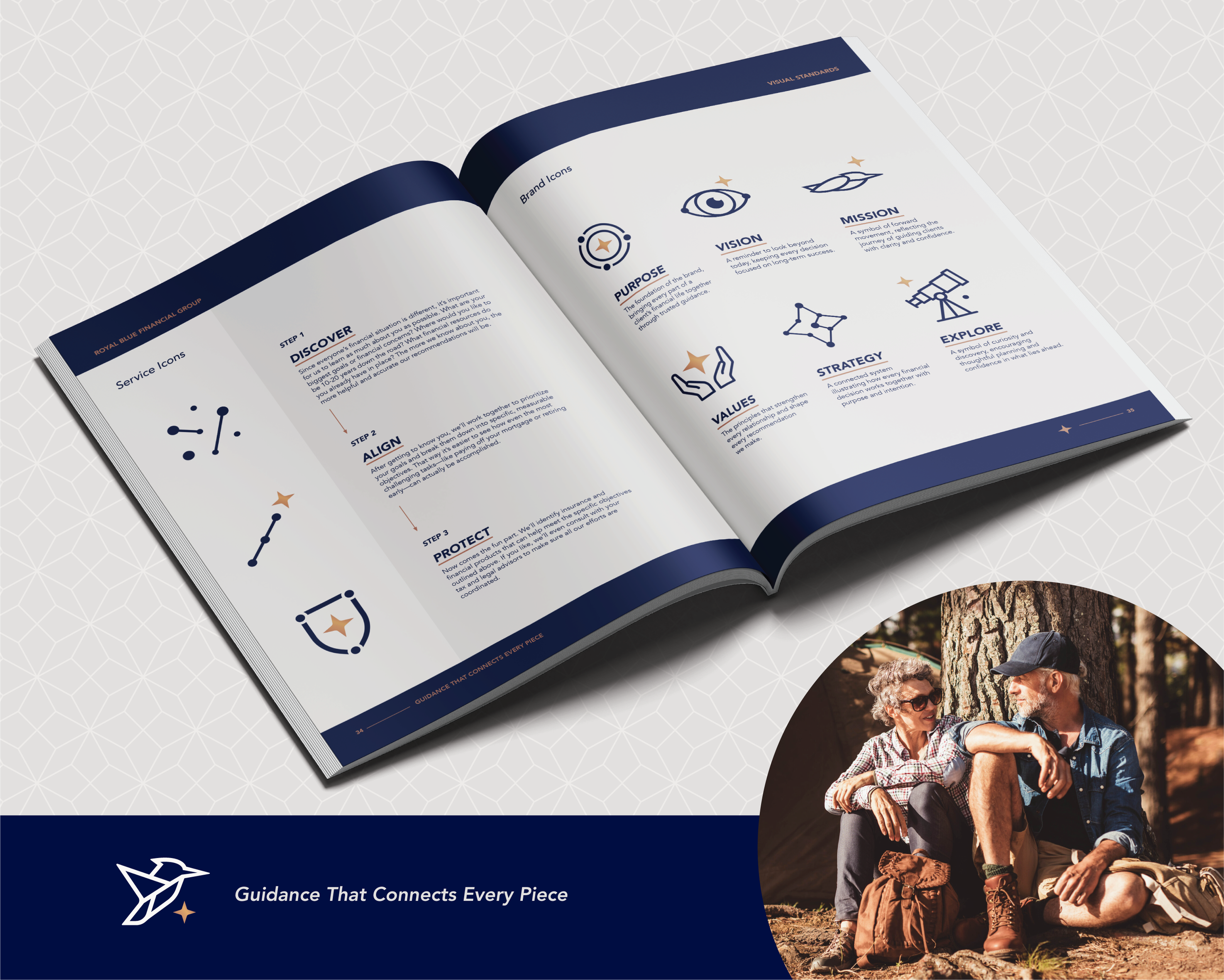 Royal Blue Financial Group custom brand and service icon system inspired by constellations, strategic planning, and financial guidance.
