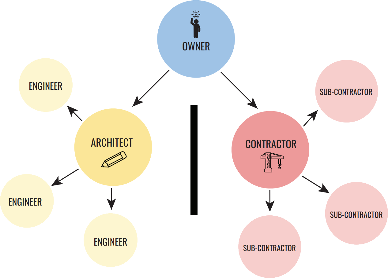 Design-Build Companies El Paso | Stem Construction