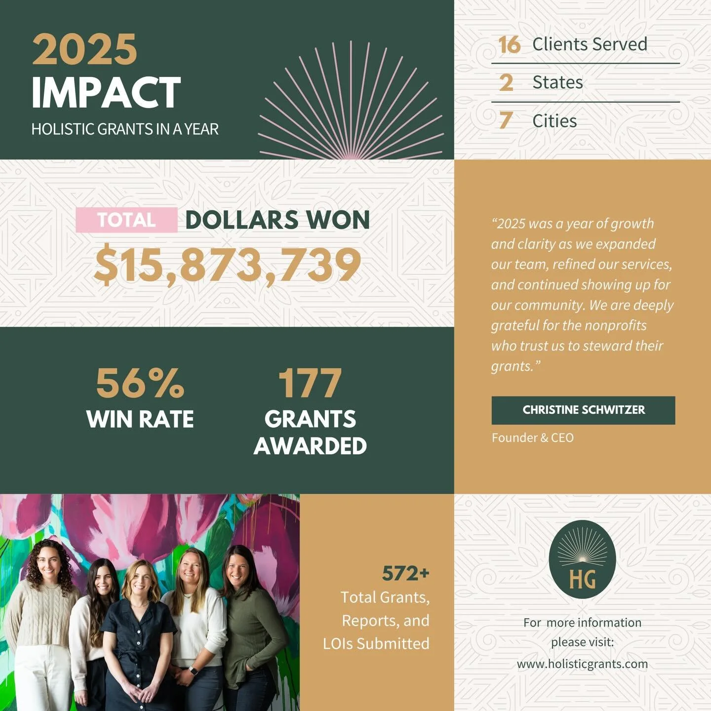 We are thrilled to share Holistic Grants&rsquo; 2025 impact and take a moment to honor the strength of the nonprofits we support. Last year, we partnered with 16 nonprofits across two states and seven cities, submitting more than 572 grants, reports,