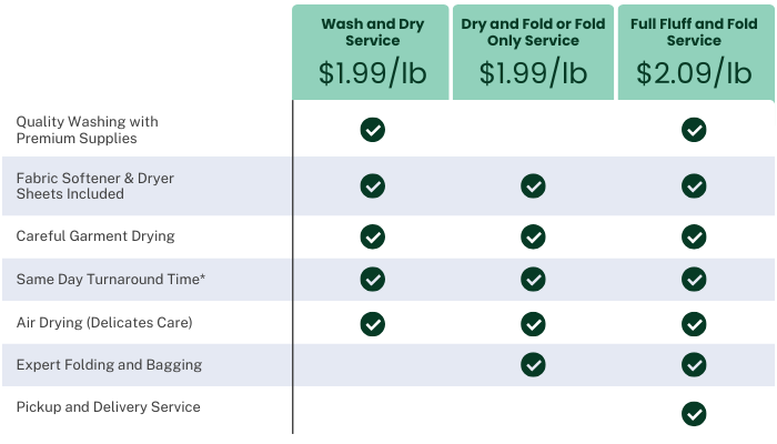 Wash and Dry service $1.99 per lb, fold only service $1.99/lb, fluff and fold service $2.09 per lb