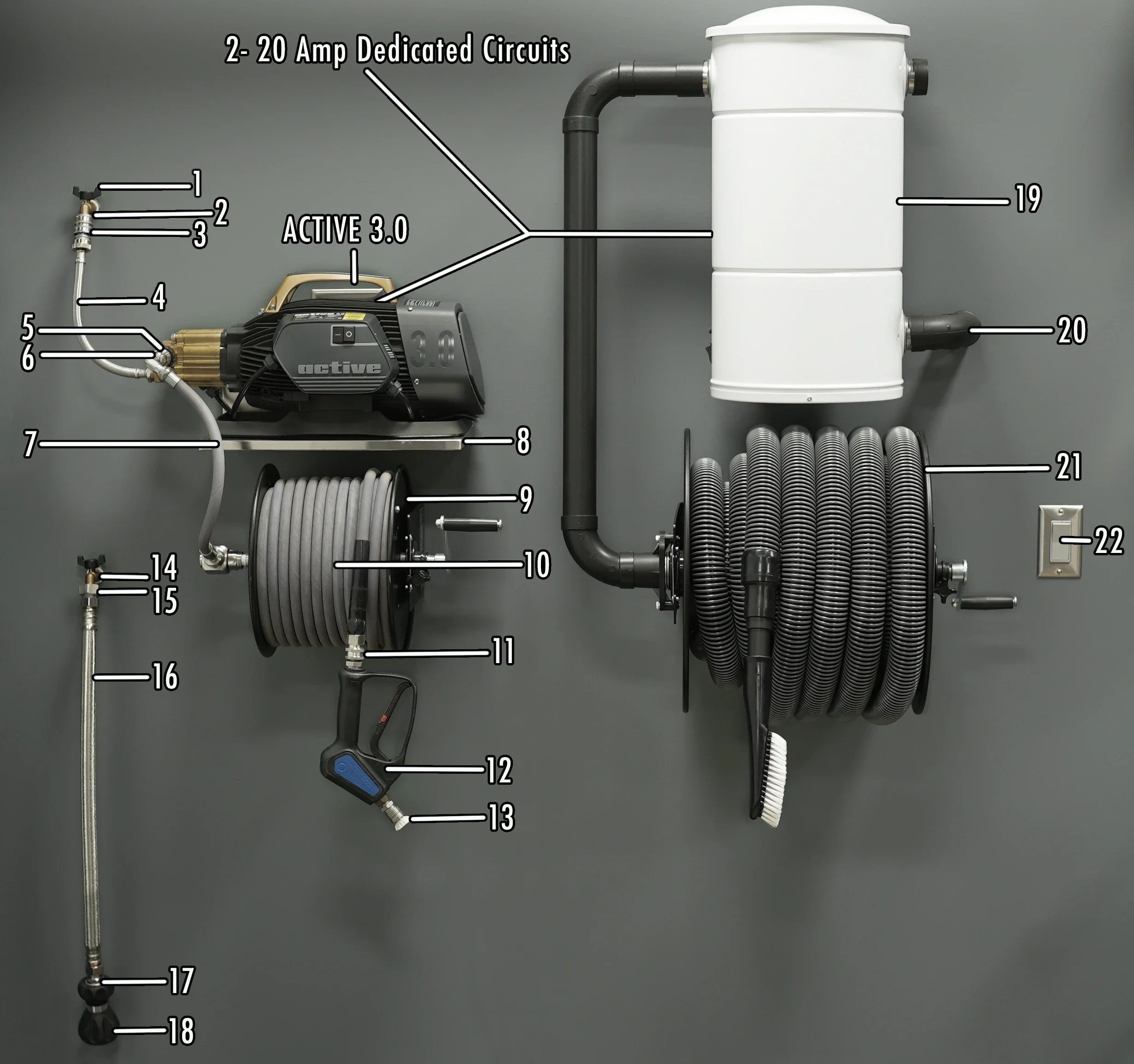 Diagram of a wall mounted pressure washer system with labeled parts including hoses, valves, electrical components, and pipework arranged on a gray background.