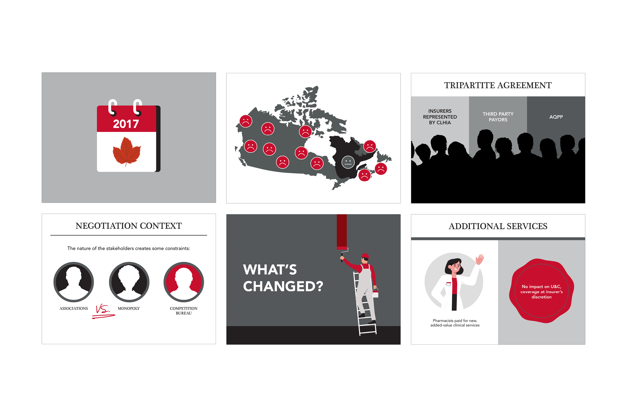 Collection of six infographic slides with various health insurance and negotiation themes, including calendar, map with sad faces, group silhouette, stakeholder comparison, person painting wall, and a woman waving, all using a gray, black, red, and w