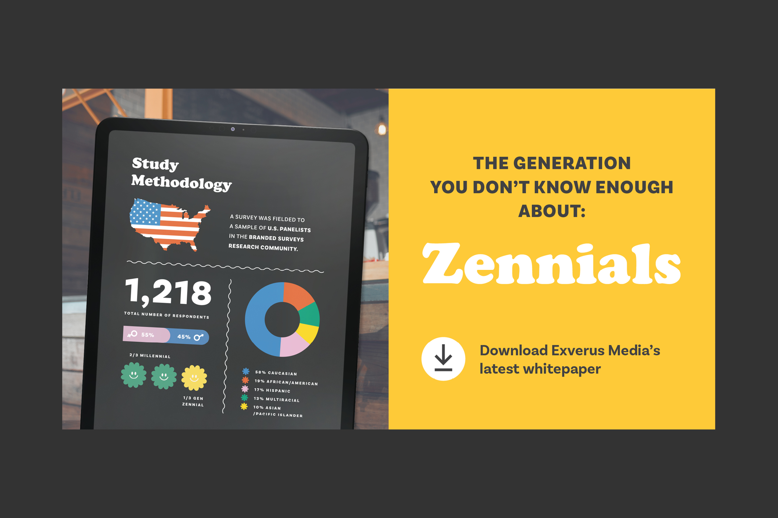 Promotional graphic with a tablet displaying a survey infographic and a bright yellow section on the right. The infographic shows study methodology with a map of the United States, survey numbers, and demographic pie chart. The yellow section on the 