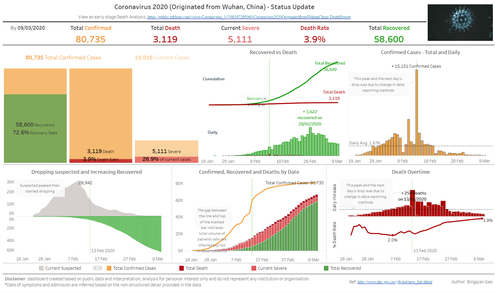 2020 COVID19 Status Report.png