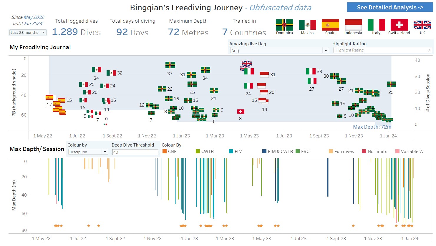 2023 Freediving dashboard 1.png