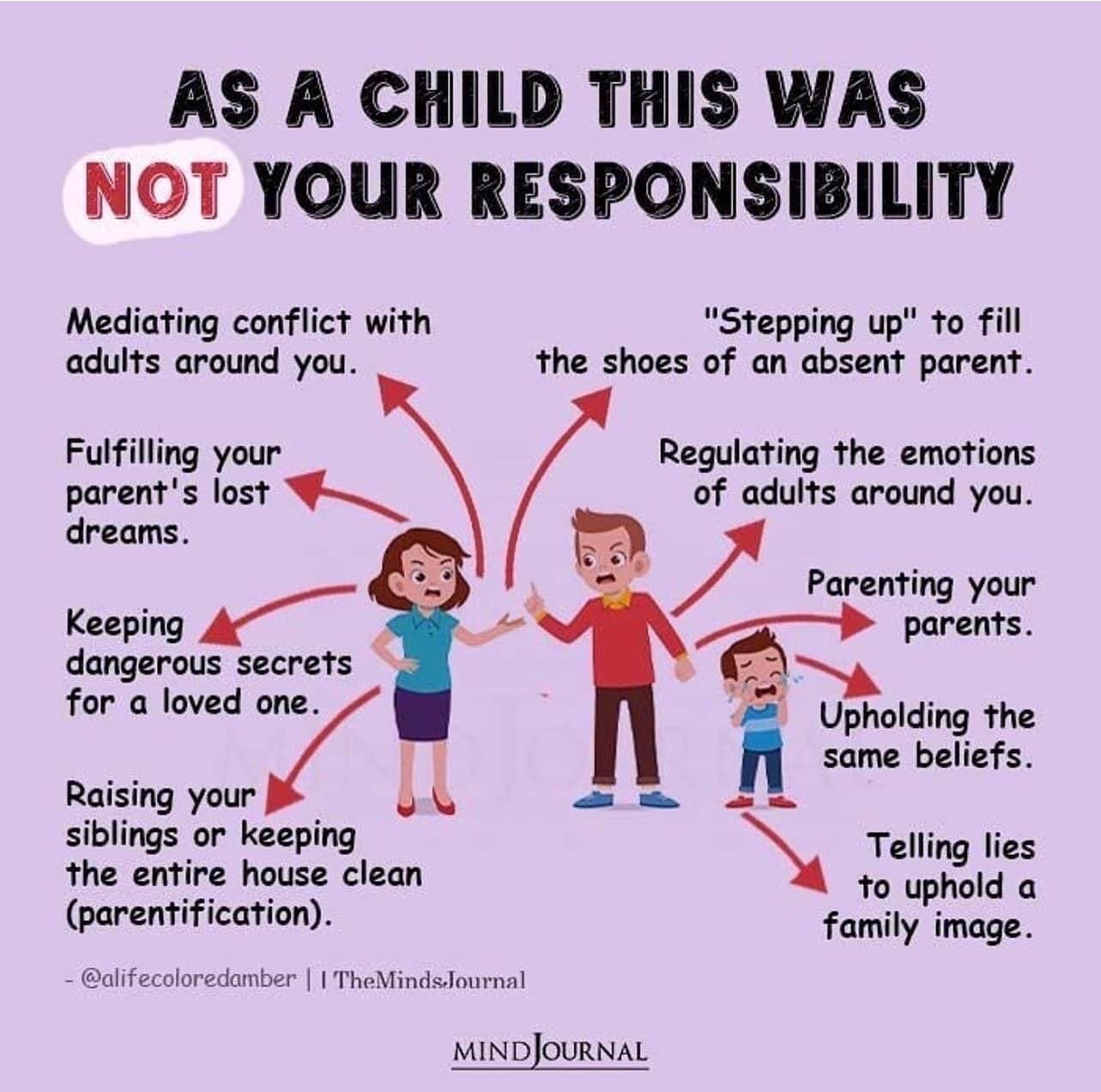 As an adult you may recognize this as true even though you believed these things WERE your responsibility when you were a child. However, you may still be doing some or all of these behaviors, perhaps to keep the peace. It wasn&rsquo;t your job as a 