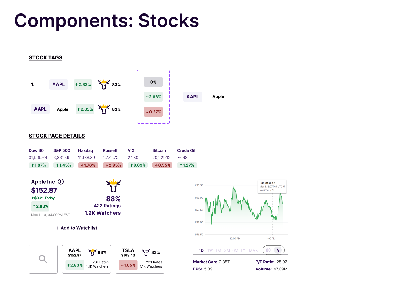 Components Related to Stocks