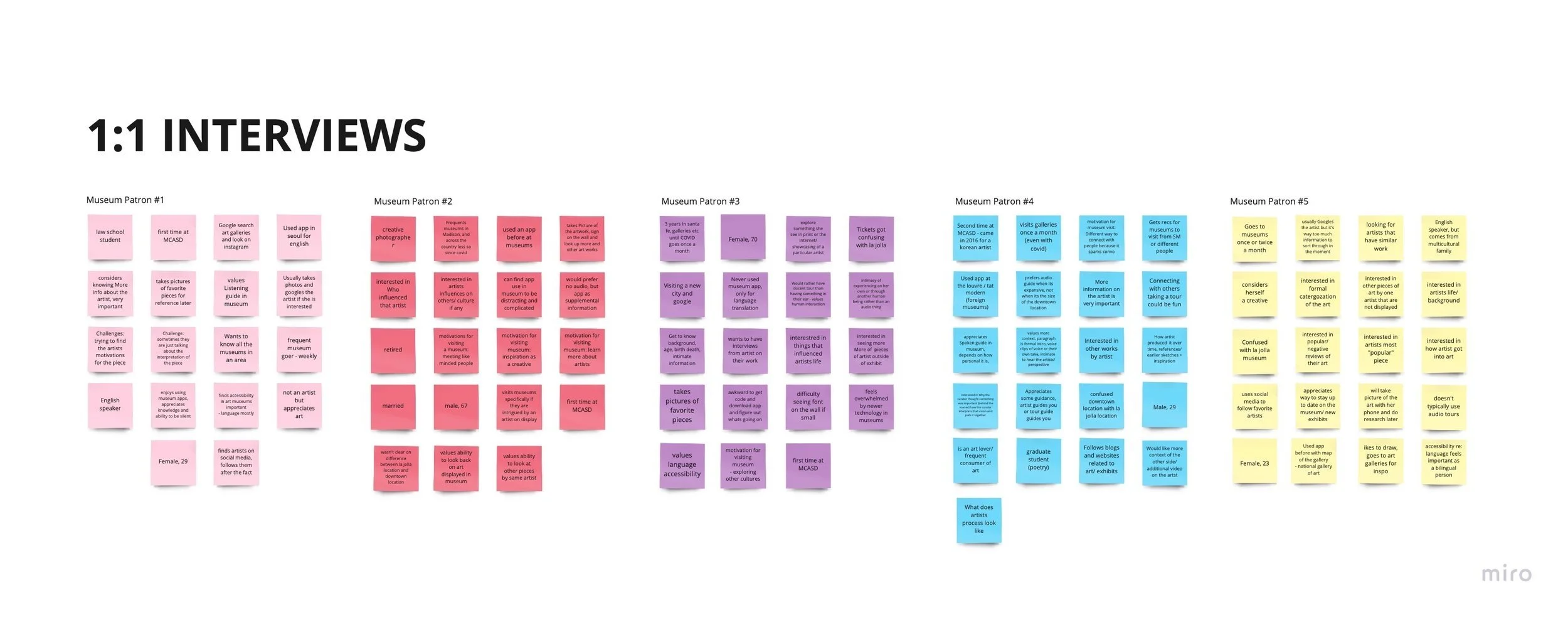 Notes from 1:1 Interviews with Patrons