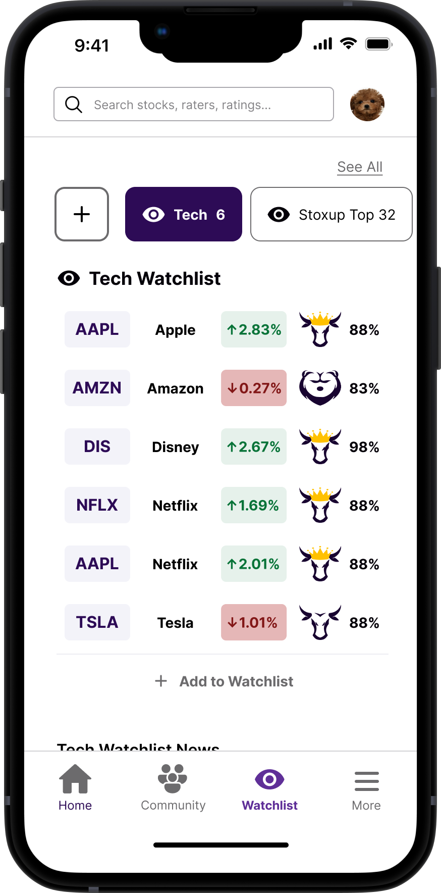 Watchlist Tab