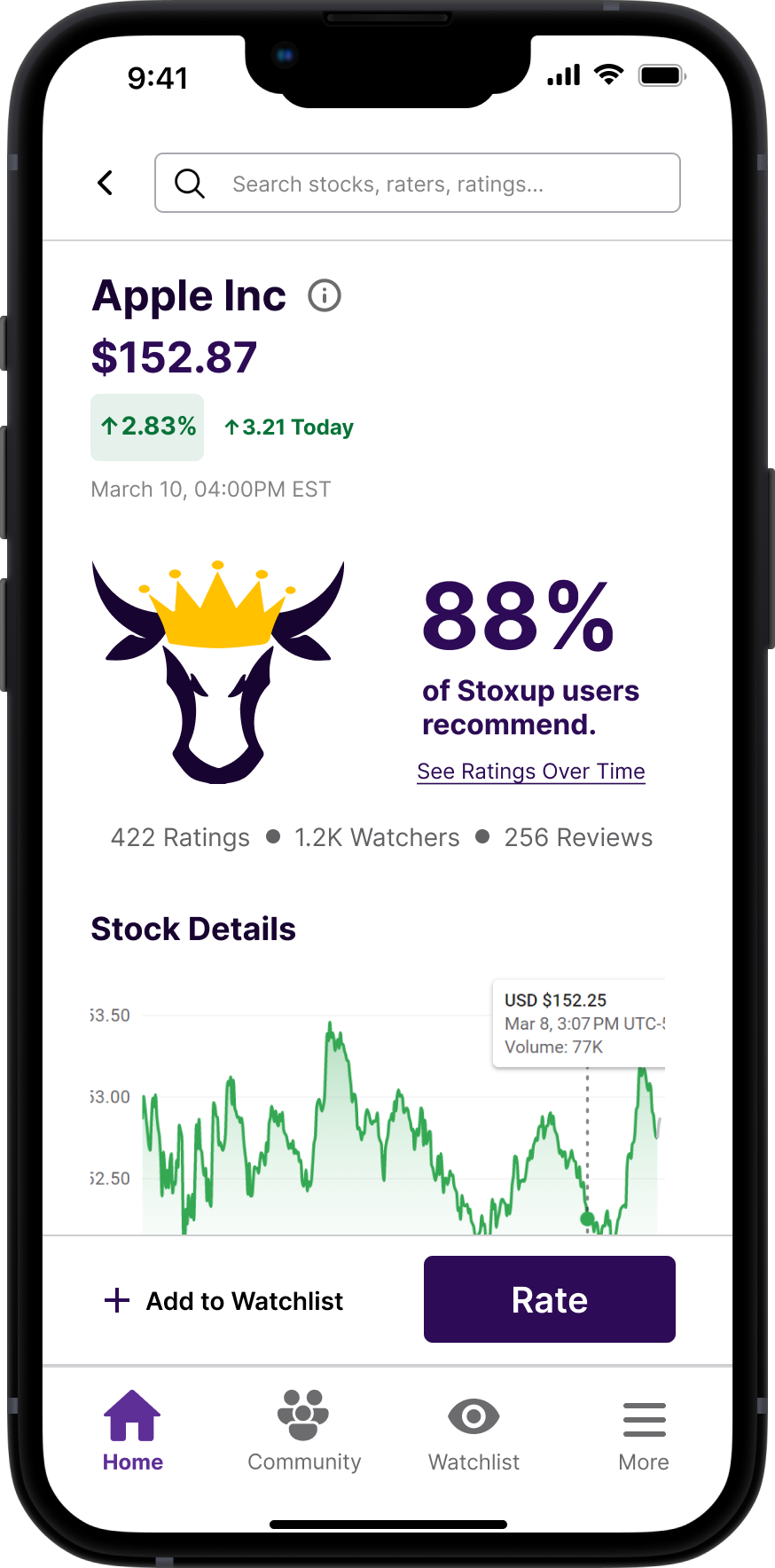 Sample Stock Page