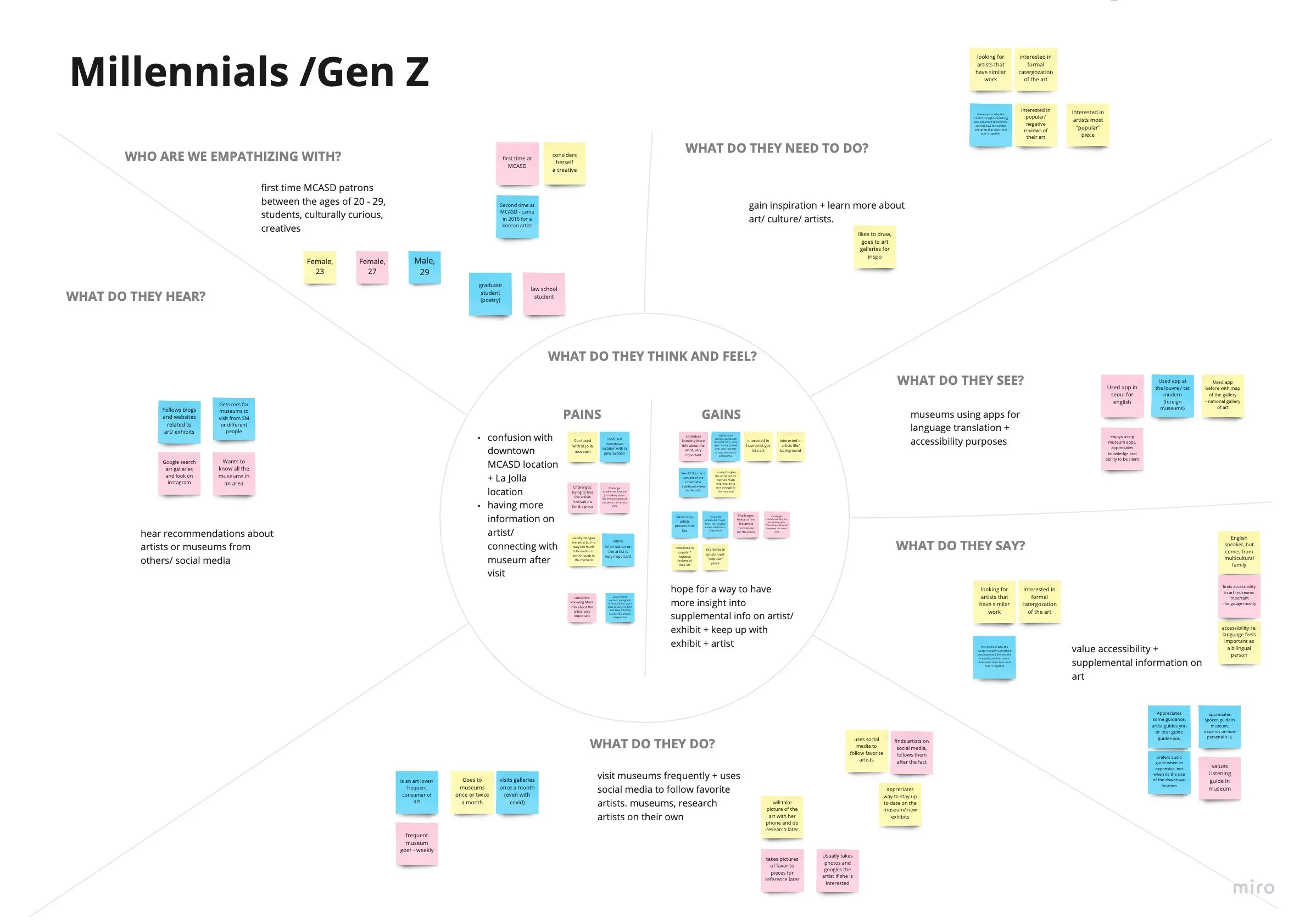 MCASD affinity map - Frame 4.jpg