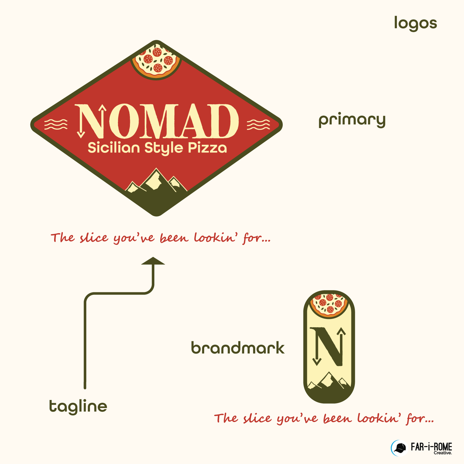 FiR-Creative---NOMAD-Pizza---Web Logo usage.png