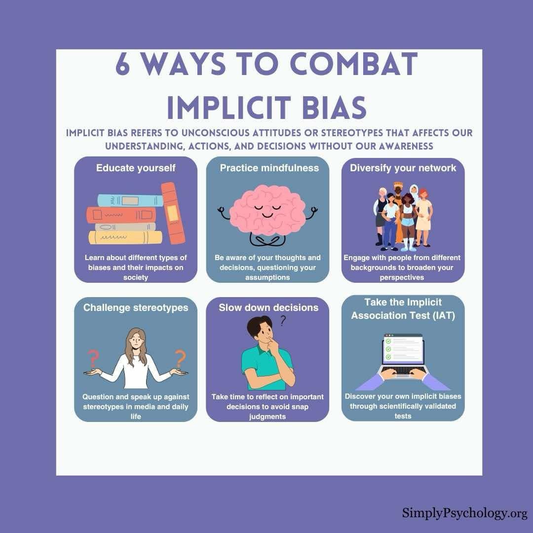 Combat Implicit Bias