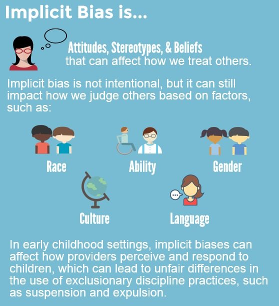 Implicit Bias