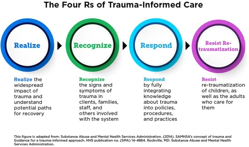 Trauma-Informed Care 2 