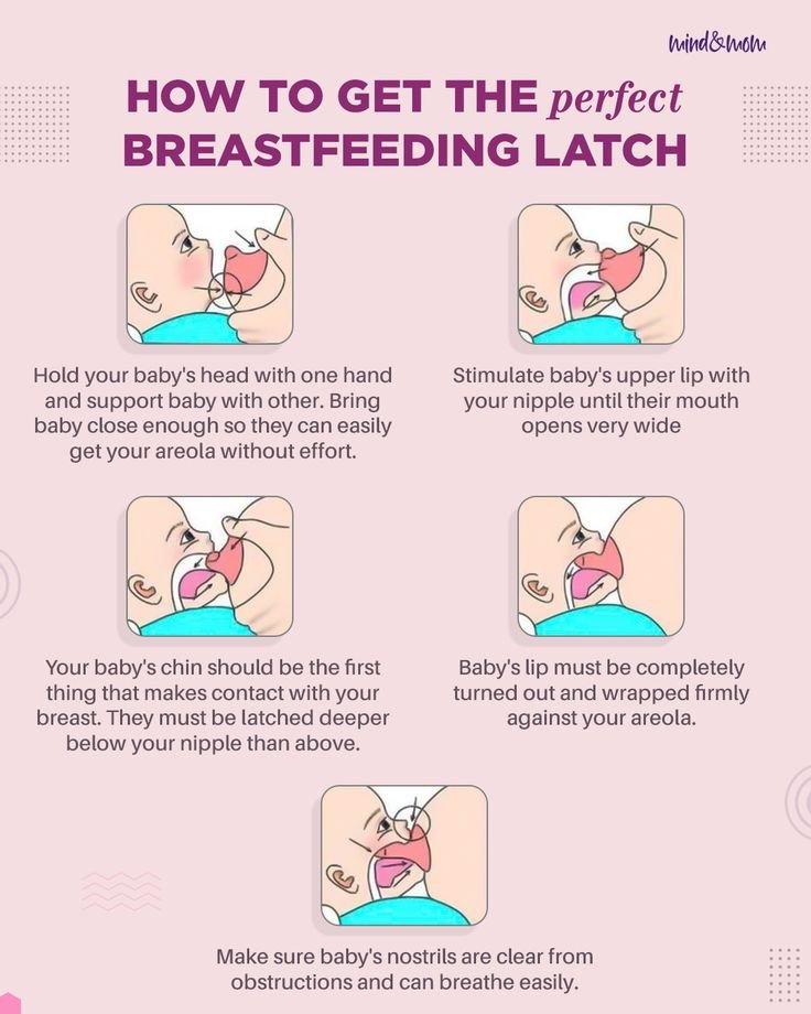 Breastfeeding Latch