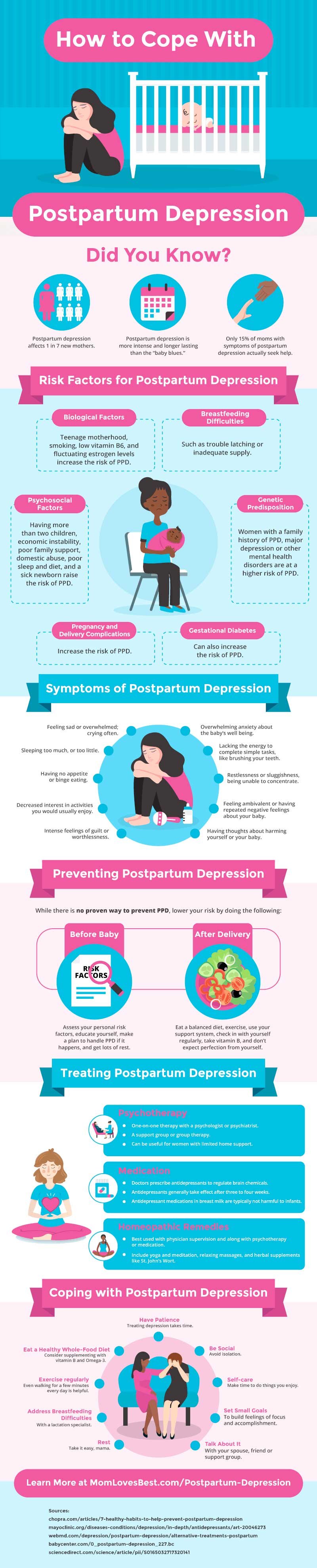 Postpartum Depression