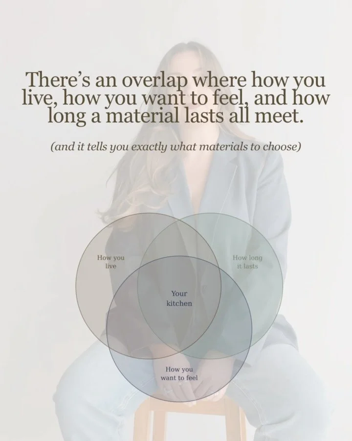 There is an overlap where how you live, how you want to feel, and how long a material lasts all meet. And when you find it, choosing materials gets a lot less overwhelming.

I use this with every client before we look at a single sample or visit a si