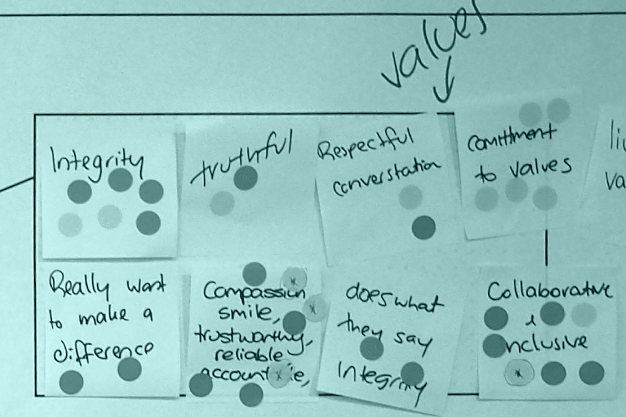 Affinity mapping