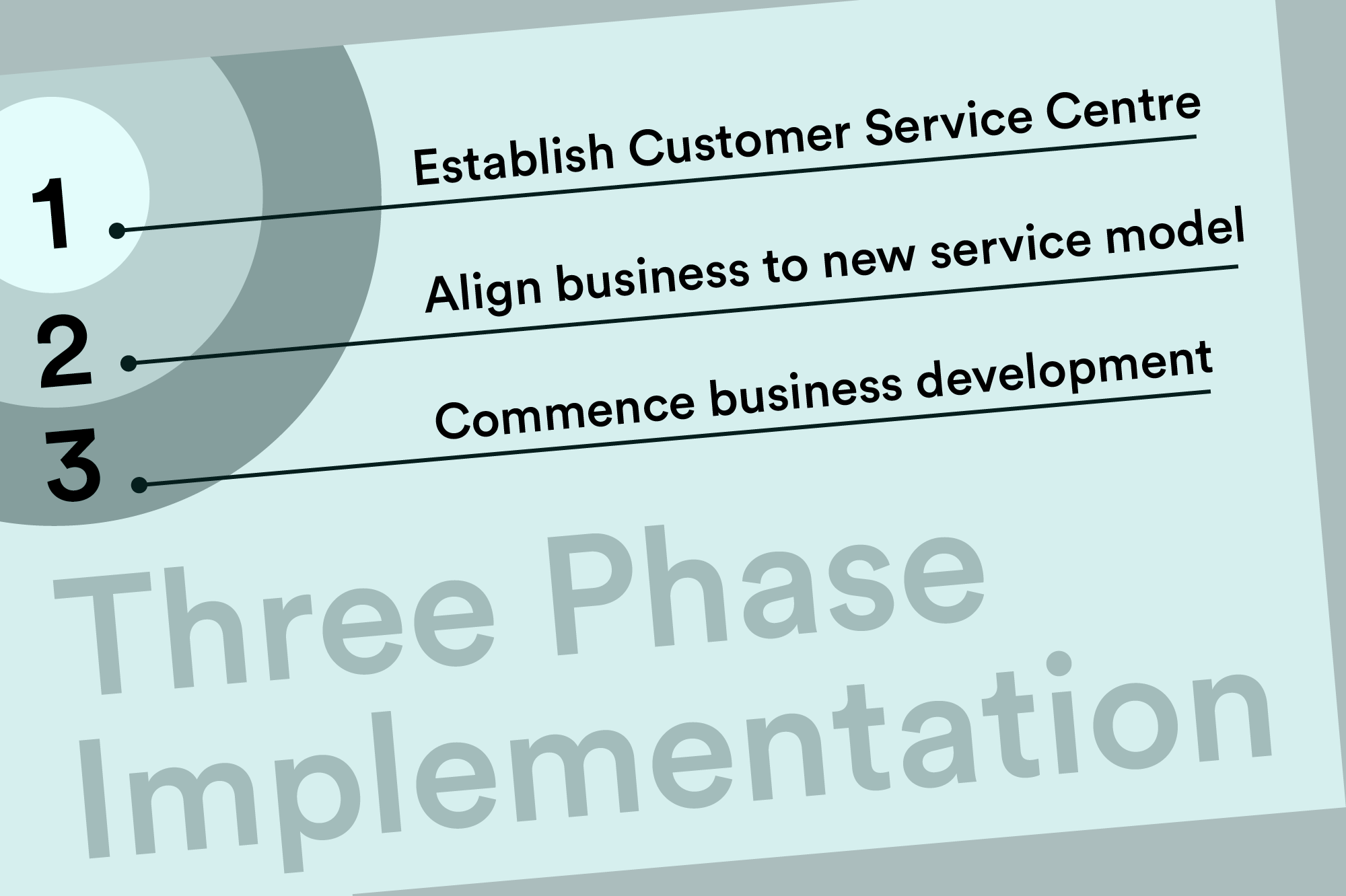 Implementation plan phases