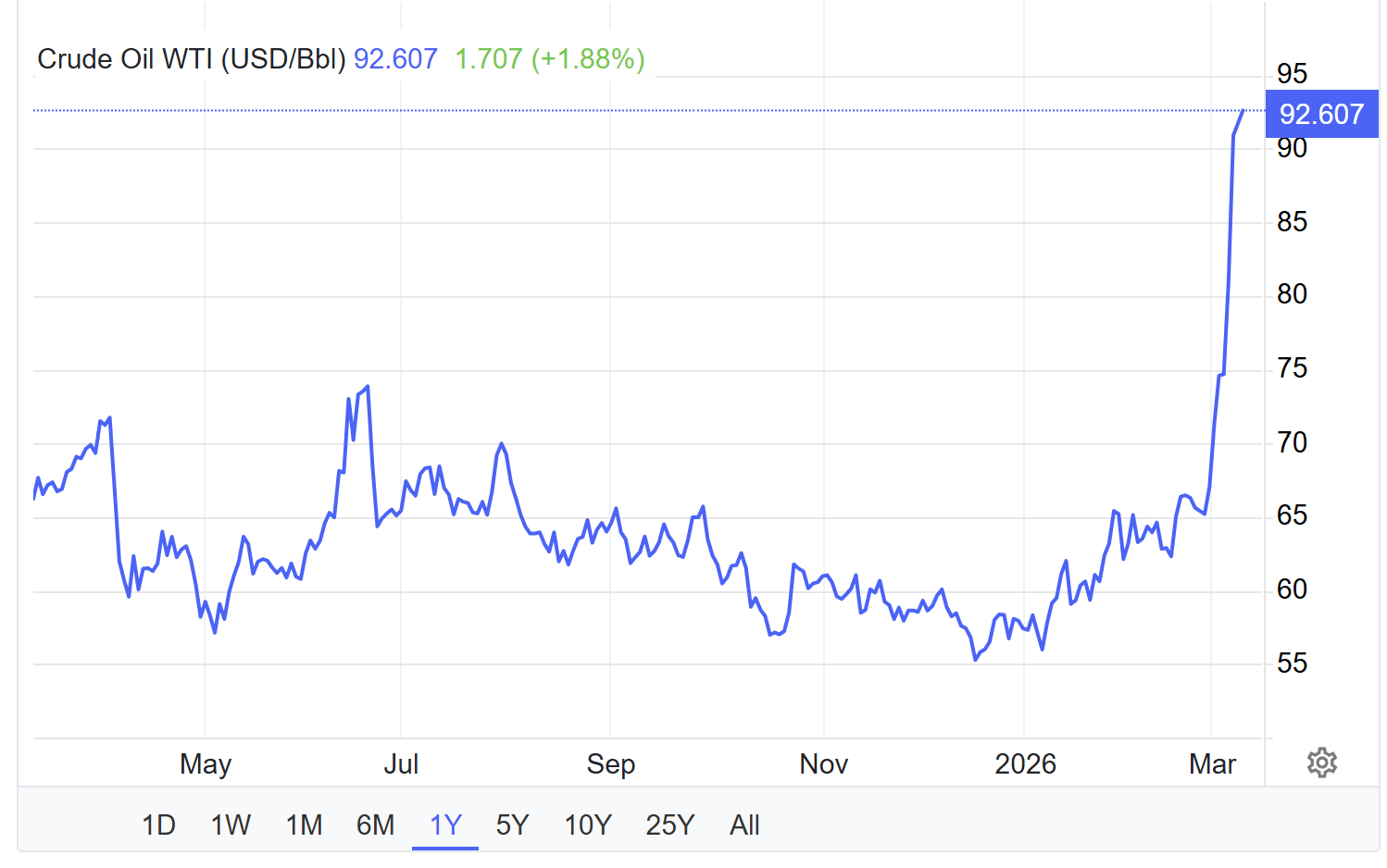 Energy Security in a Volatile World: Why Industry Must Shift from Fossil Fuels to Renewable Electricity&nbsp;
