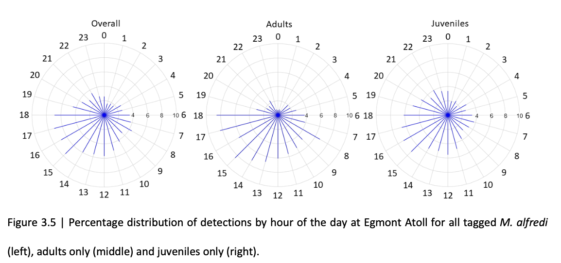 Joanna Harris PhD Figures_7.png