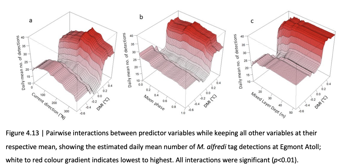 Joanna Harris PhD Figures_11.png