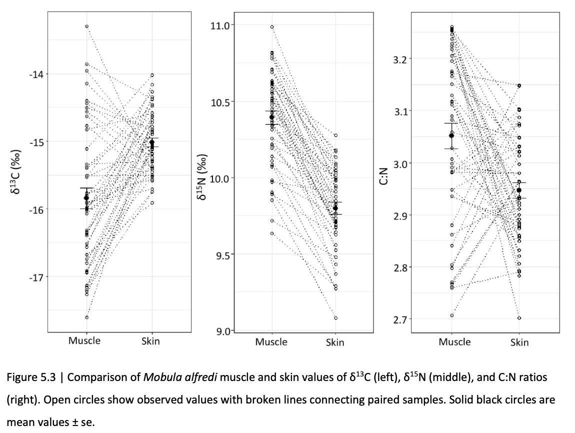 Joanna Harris PhD Figures_12.png