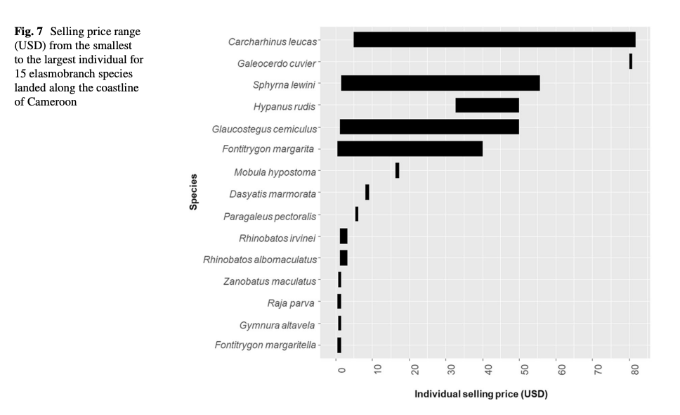Labyedh et al_2025_7.png