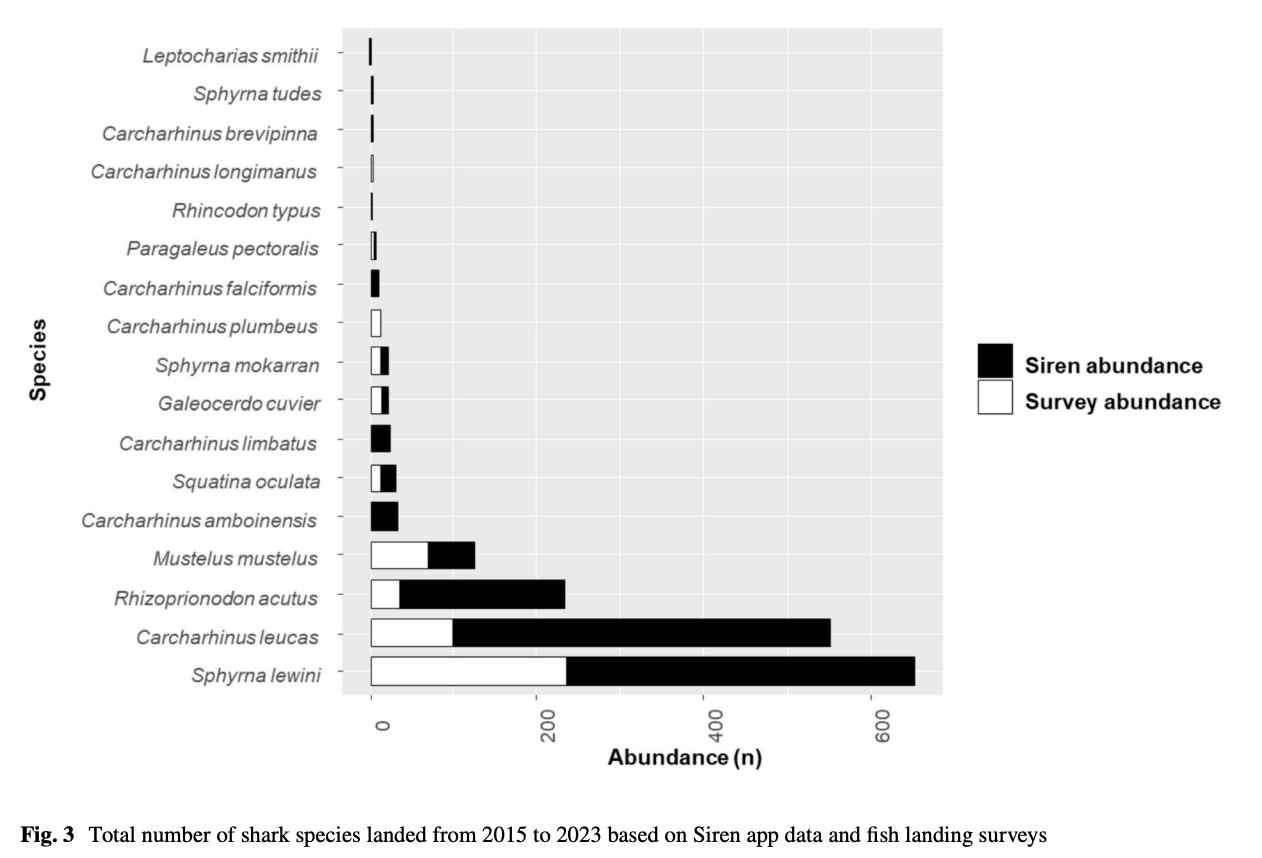 Labyedh et al_2025_3.png